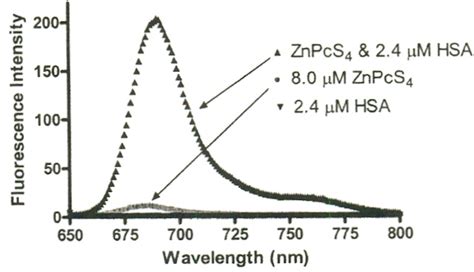 Figure 1 From THERMODYNAMIC CHARACTERIZATION OF METAL PHTHALOCYANINES