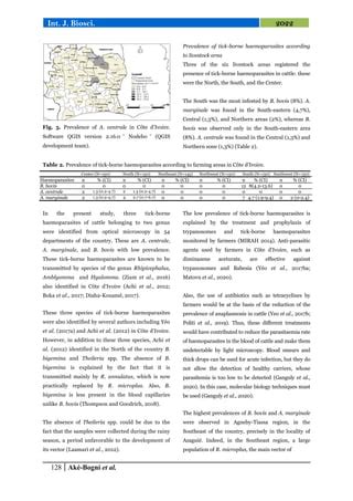 Distribution Of Cattle Tick Borne Haemoparasites In Departments Of