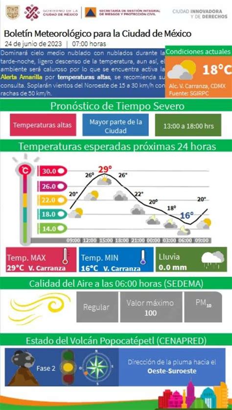 Marcha Del Orgullo Lgbt Este Es El Clima En Cdmx Para Junio