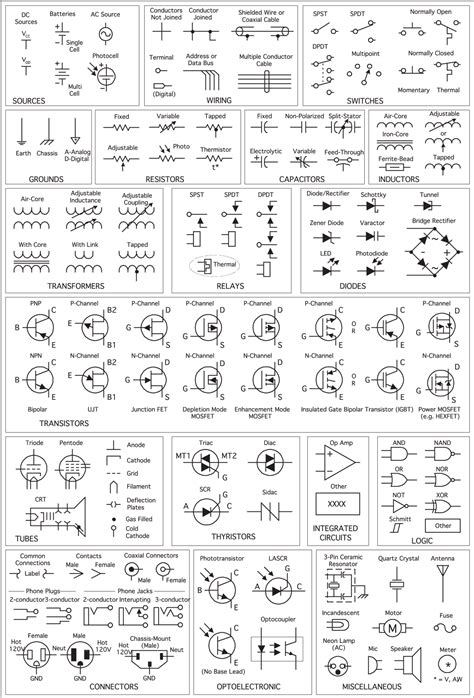 Common Schematic Symbols Used In Circuit Diagrams R Electricalengineering