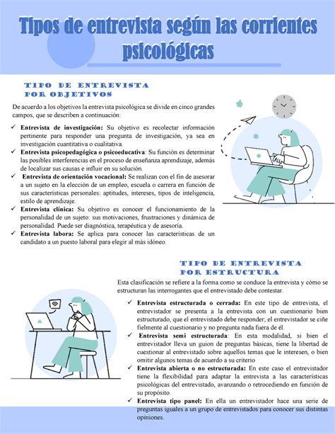 Infografia Control De Lectura I Tipos De Entrevista Según Las