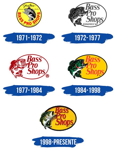 Bass Pro Shops Logo Y Símbolo Significado Historia Png Marca