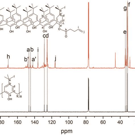 ¹³c Nmr Spectra Of 4 Tert Butylcalix 8 Arene And Download