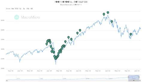 MM Chart | PDF