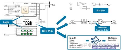 Simulink