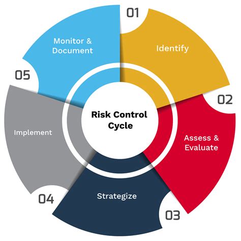 Risk Control Services - Collins and Associates Corporation | Grand Rapids, MI Insurance Agency