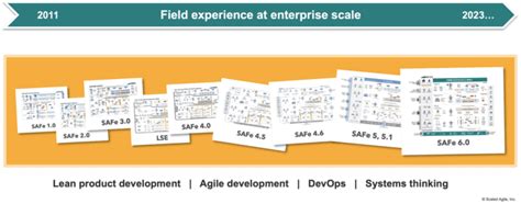 Safe 101 A Beginners Guide To The Scaled Agile Framework By Tom