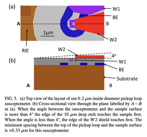 Scanning SQUID Microscopy SuperScreen Documentation