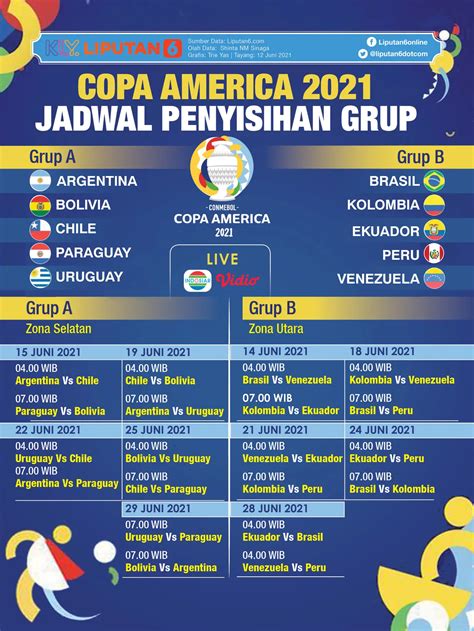 Infografis Jadwal Copa America 2021 Babak Penyisihan Grup News