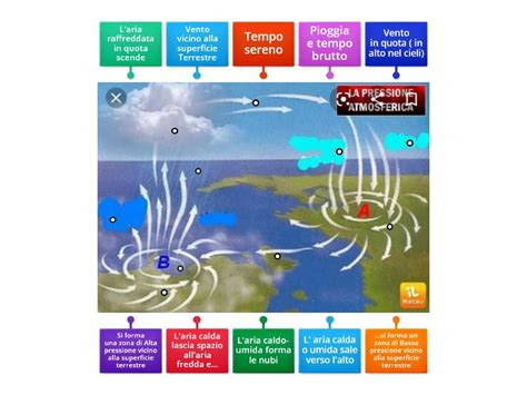 Il Vento E La Pressione Atmosferica Immagini Ed Etichette