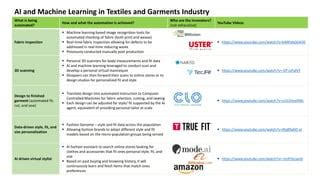 Ai In Textiles PPT