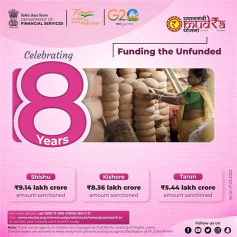 Ministry Of Finance On Twitter Mudra Yojana PMMY Successfully