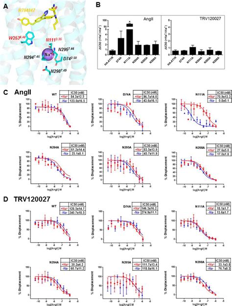 Structural Basis For Ligand Recognition And Functional Selectivity At