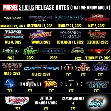 Avengers Movies Release Dates