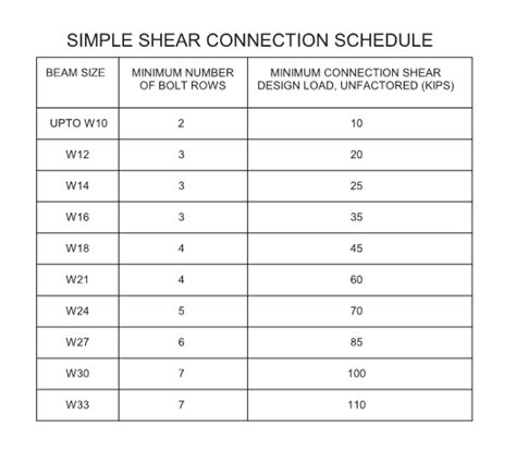 Expanded Metal Load Chart