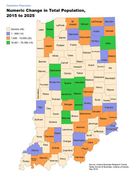 indiana-population-growth-2015-to-2025 | ALTA Land Survey