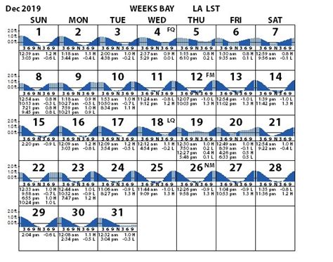 Louisiana Tide Chart Tidal Ranges Predictions Louisiana Sportsman