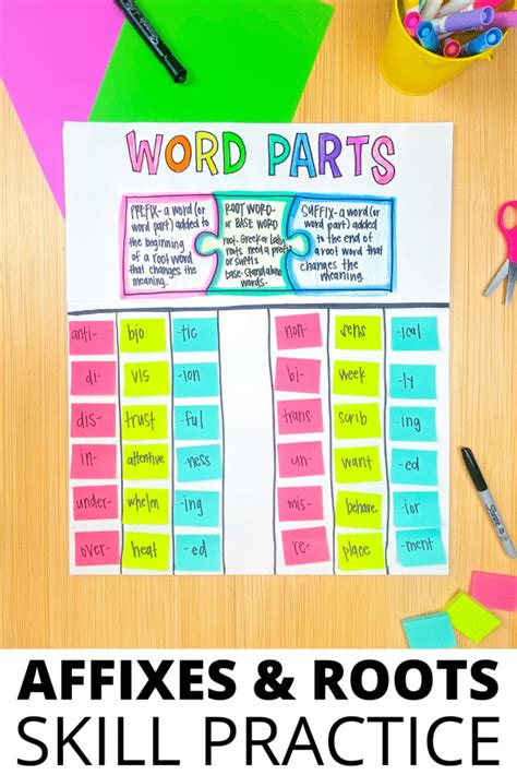 Anchor Charts For Prefixes Suffixes And Roots