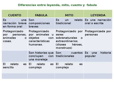 Diferencias Entre Leyenda Y Fabula Pdf