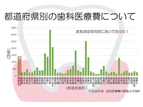 最北端・宗谷から発信！歯と口の健康週間！！～7日目～ 北海道庁のブログ「超！！旬ほっかいどう」 楽天ブログ