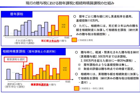 来年から相続対策が変わる？2023年度税制改正の贈与税の変更を解説 ｜ みんなの経営応援通信 ソリマチ株式会社