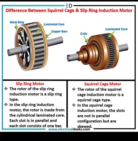 Understanding The Inner Workings Of Squirrel Cage Induction Motors