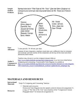 Compare And Contrast Lesson Plan Grade