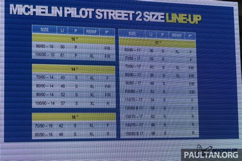 Michelin Pilot Street Malaysia Launch Paul Tan S Automotive News