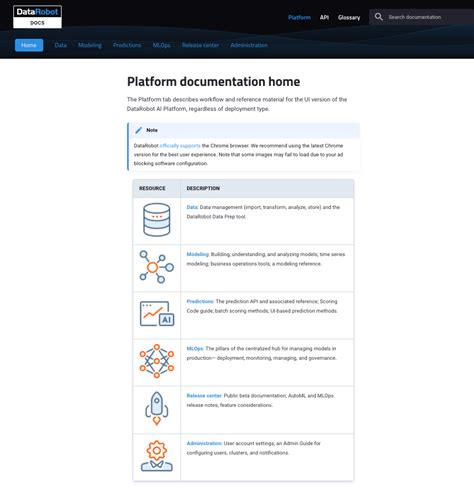 AutoML V7 1 DataRobot Docs