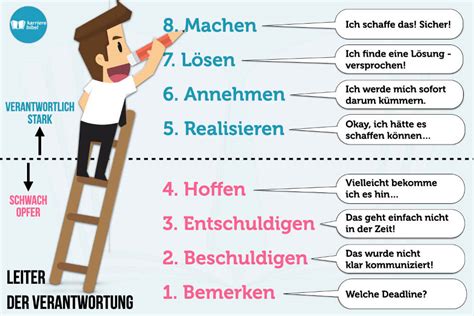 Verantwortung übernehmen 4 Vorteile 6 Tipps