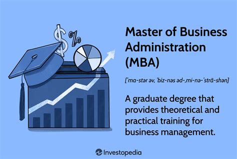 What Is A Master Of Business Administration Mba