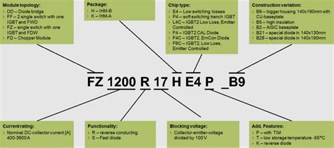 英飞凌igbt模块命名规则 电子创新元件网