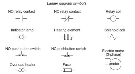 Relay Circuit Diagram Symbol