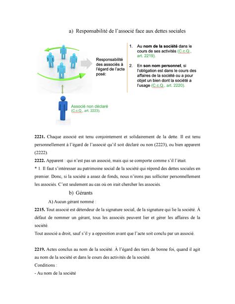 Cours Arthur Oula A Responsabilit De Lassoci Face Aux Dettes