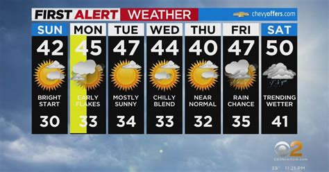 First Alert Forecast CBS2 1 7 Nightly Weather At 11PM CBS New York