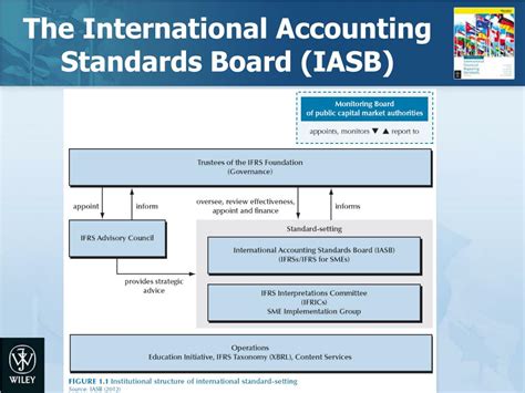 Ppt The Iasb And Its Conceptual Framework Powerpoint Presentation Free Download Id3515937