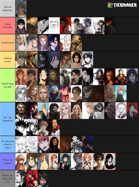 Unbroken Characters Tier List (Community Rankings) - TierMaker