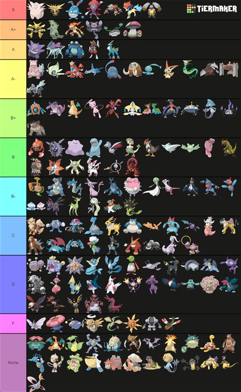 All Fully Evolved Pokemon Tier List Community Rankings Tiermaker