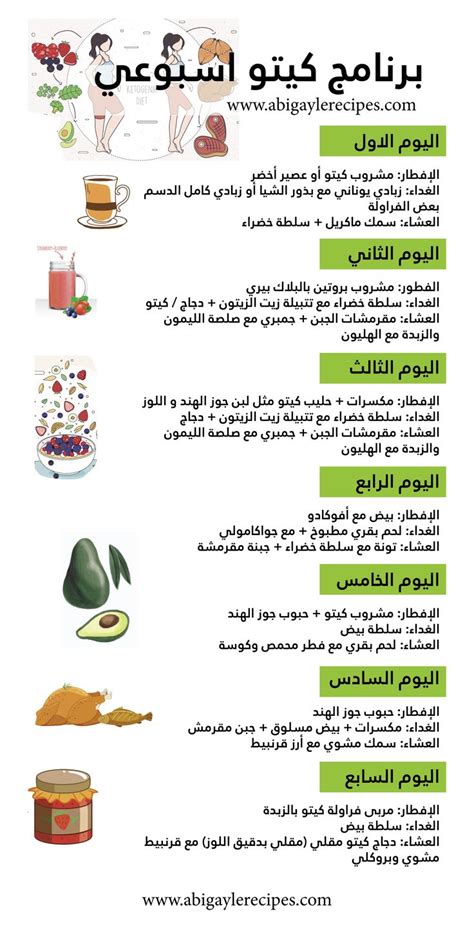 جدول كيتو دايت اسبوعي Health Fitness Food Keto Diet Food List