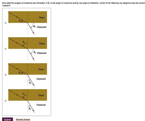 Solved Now Label The Angles Of Incidence And Retraction If 81 Is The Angle Of Incidence And 82