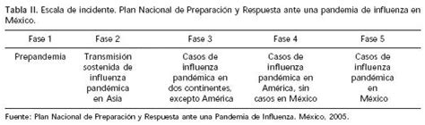 Simulacro Ante Una Pandemia De Influenza En El Instituto Nacional De