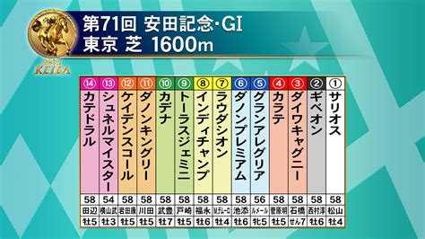 フジテレビ競馬 On Twitter 【みんなのkeiba 6月6日日午後3時】 第71回 安田記念・gⅠ 東京 芝 1600m