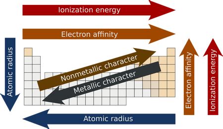 Group 3A Elements | Facts, Properties & Metals - Lesson | Study.com