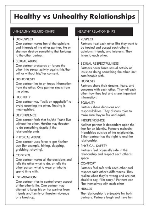 19 Unhealthy Boundaries Worksheet Healthy Vs Unhealthy Relationships