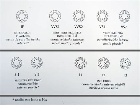 Guida 5 Punti Su Come Scegliere Un Diamante Oreficeria Valenzana