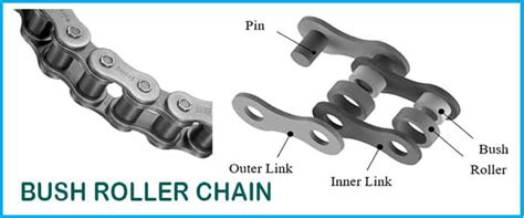 What Are Chain Drives Definition Meaning Types Applications