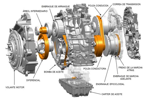 Transmisi N Autom Tica Mec Nica Y Diferencial Ccbex Mining Supply Sac