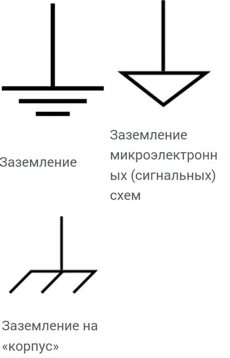 Правила установки знаков заземления