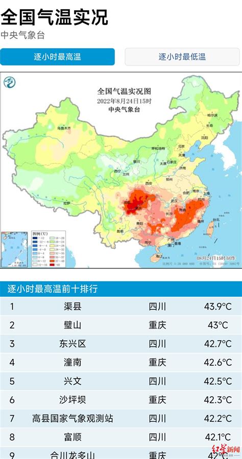 439℃！四川渠县最高温再创历史极值，位居全国第一