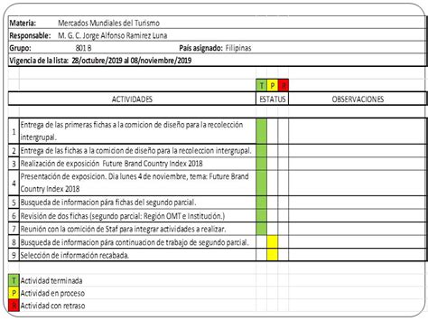 Ejemplos De Formatos Check List